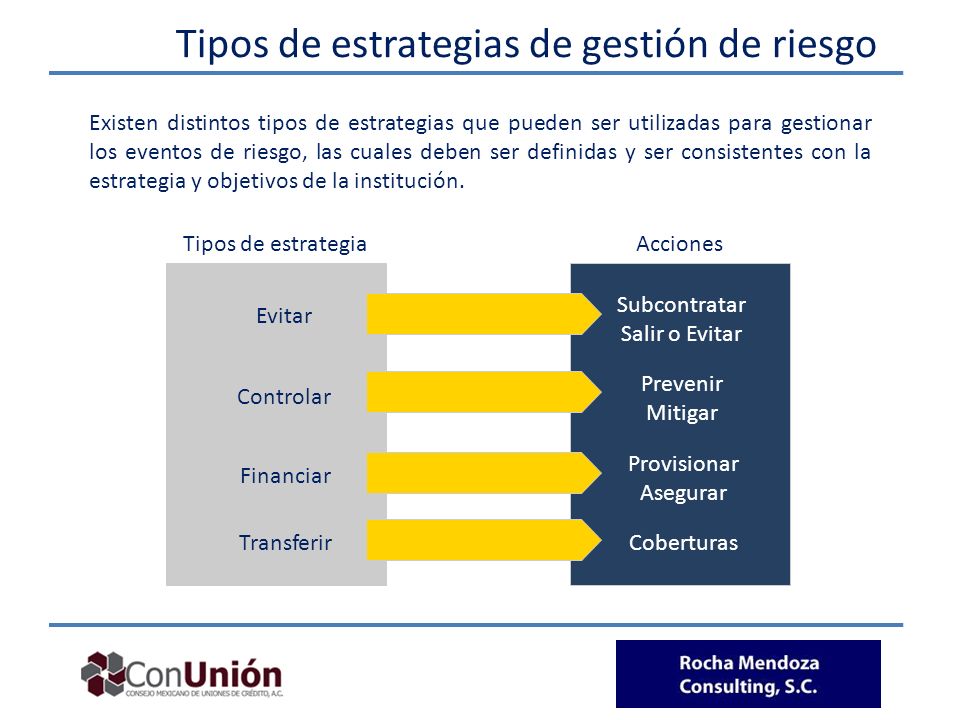 Tipos de estrategias de gestión de riesgo