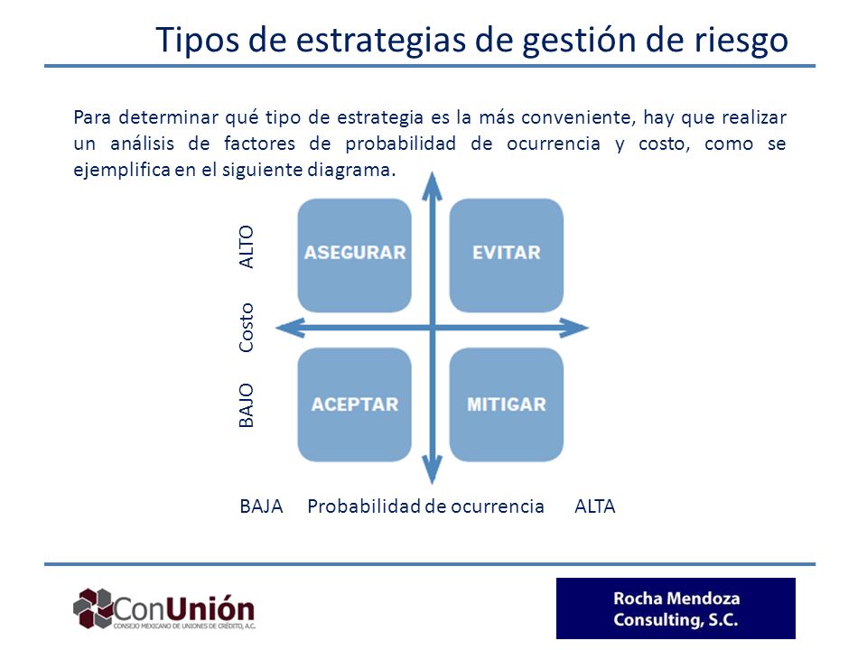 Tipos de estrategias de gestión de riesgo