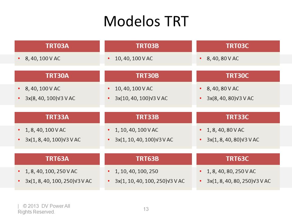 Modelos TRT TRT03A TRT03B TRT03C TRT30A TRT30B TRT30C TRT33A TRT33B