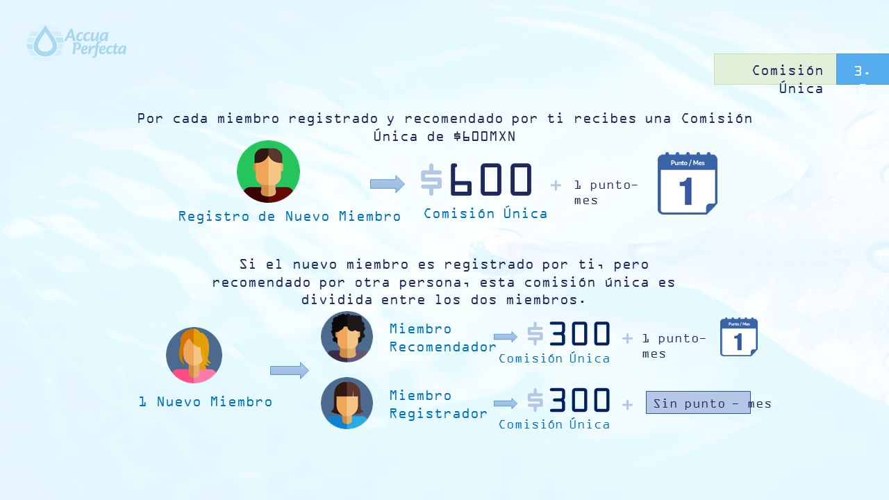 Comisión Única 3.2. Por cada miembro registrado y recomendado por ti recibes una Comisión Única de $600MXN.