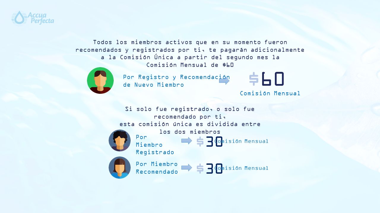 Todos los miembros activos que en su momento fueron recomendados y registrados por ti, te pagarán adicionalmente a la Comisión Única a partir del segundo mes la