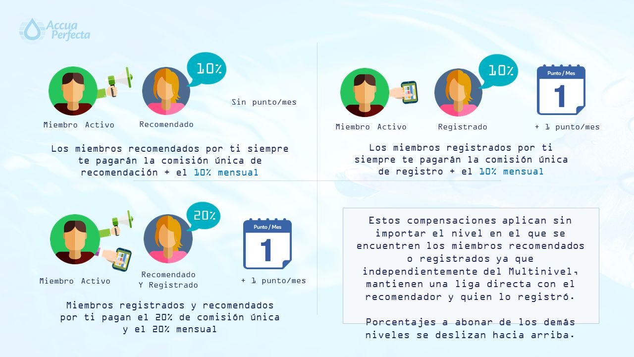 Porcentajes a abonar de los demás niveles se deslizan hacia arriba.