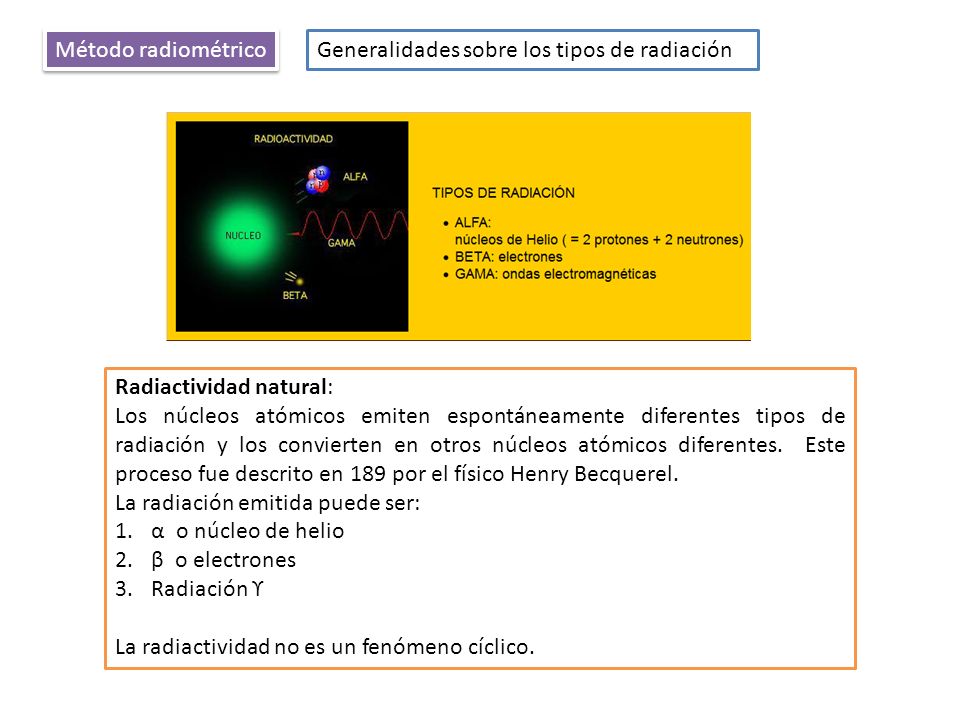 Método radiométrico Generalidades sobre los tipos de radiación. Radiactividad natural: