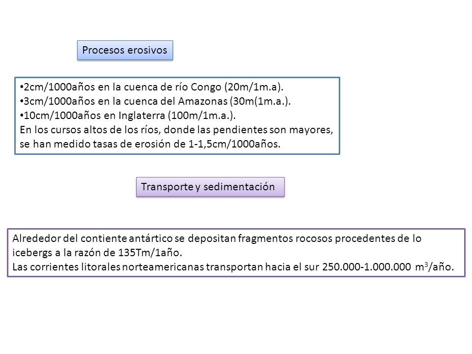 Procesos erosivos 2cm/1000años en la cuenca de río Congo (20m/1m.a). 3cm/1000años en la cuenca del Amazonas (30m(1m.a.).
