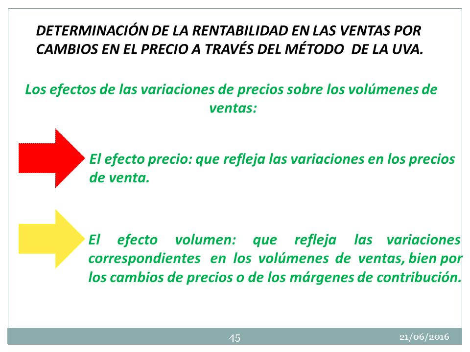 Los efectos de las variaciones de precios sobre los volúmenes de