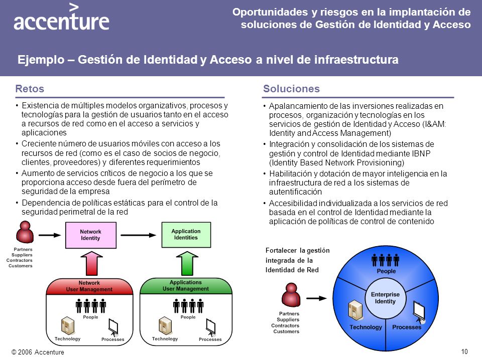 Ejemplo – Gestión de Identidad y Acceso a nivel de infraestructura