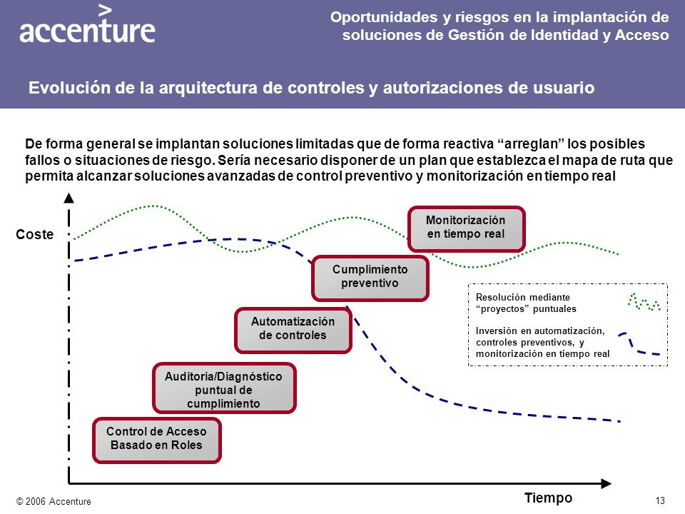 Evolución de la arquitectura de controles y autorizaciones de usuario