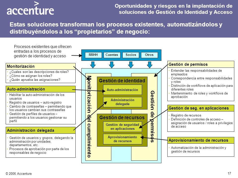 Oportunidades y riesgos en la implantación de soluciones de Gestión de Identidad y Acceso