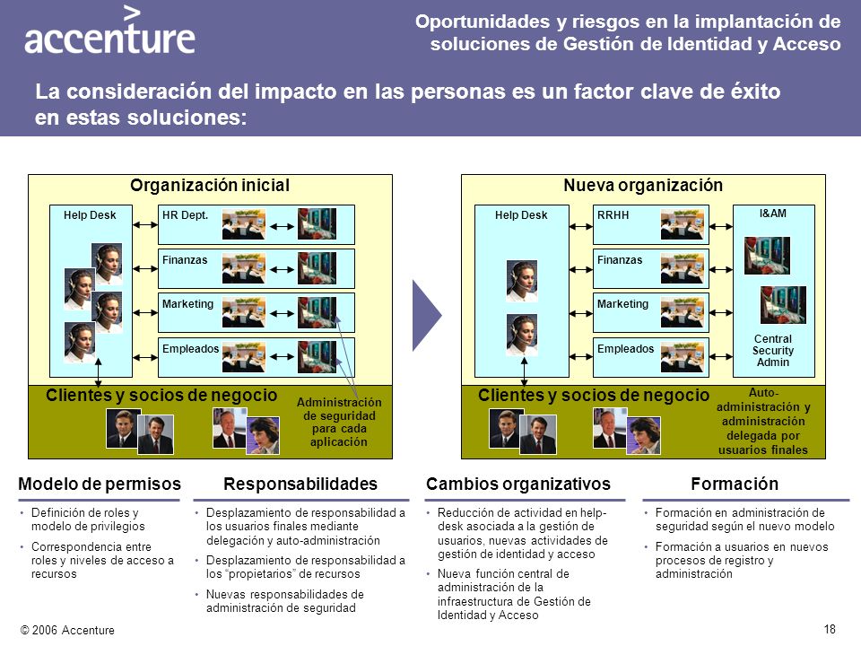 Oportunidades y riesgos en la implantación de soluciones de Gestión de Identidad y Acceso