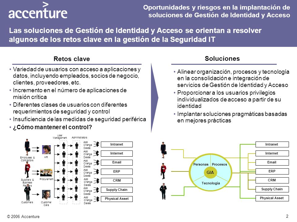 Oportunidades y riesgos en la implantación de soluciones de Gestión de Identidad y Acceso