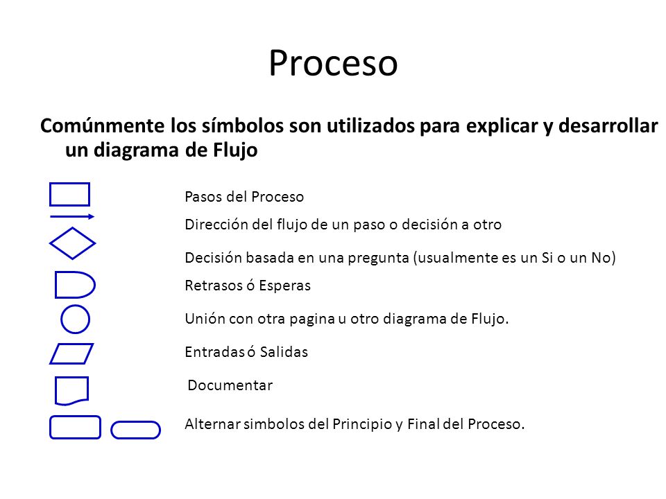 Proceso Comúnmente los símbolos son utilizados para explicar y desarrollar un diagrama de Flujo. Pasos del Proceso.