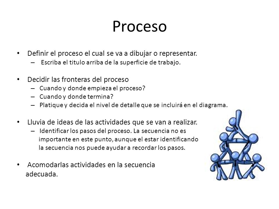 Proceso Definir el proceso el cual se va a dibujar o representar.