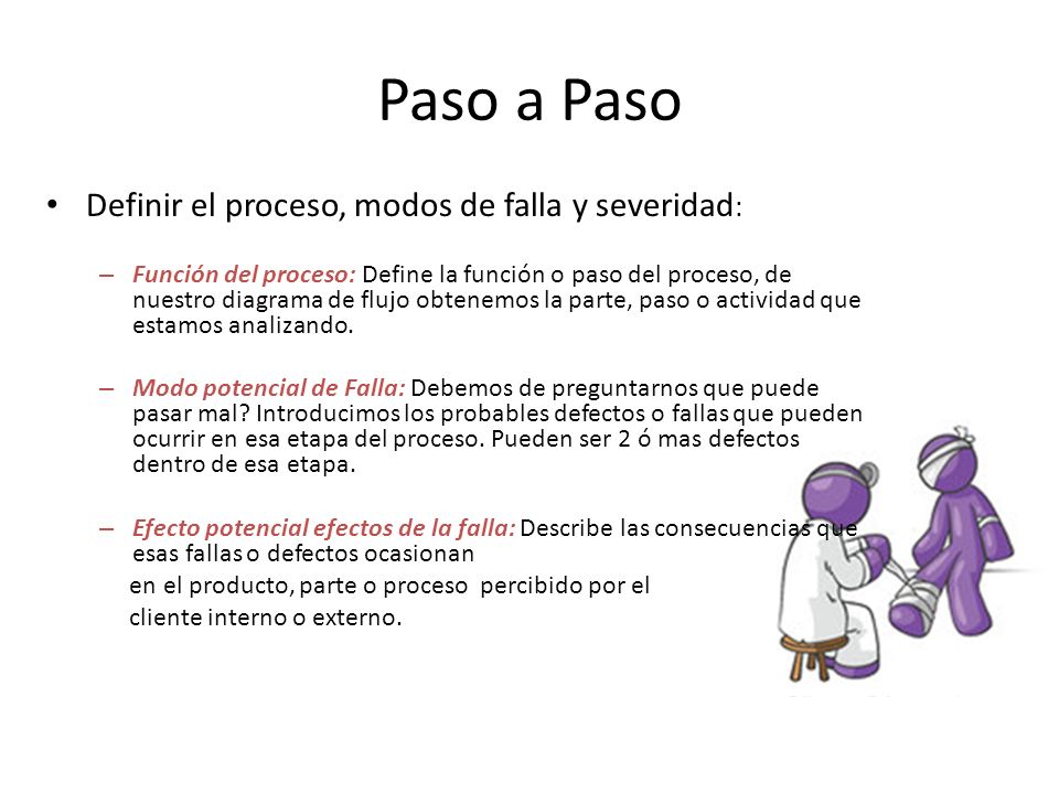 Paso a Paso Definir el proceso, modos de falla y severidad: