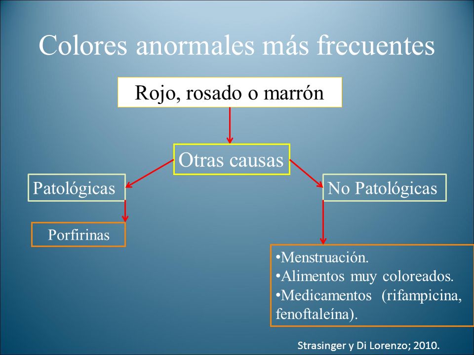 Colores anormales más frecuentes