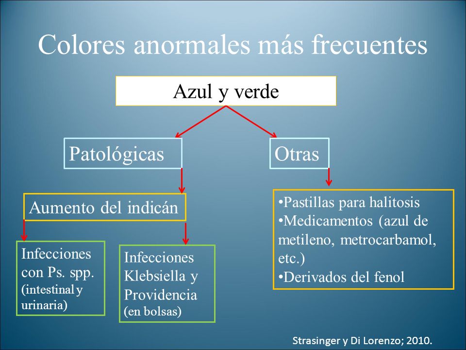 Colores anormales más frecuentes