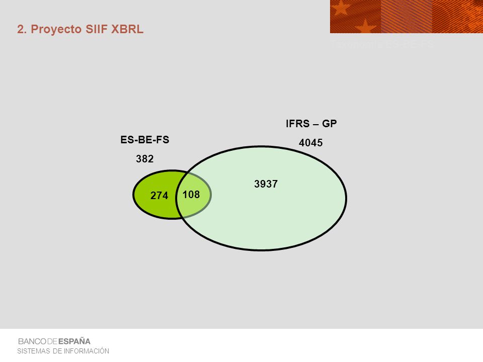 2. Proyecto SIIF XBRL Taxonomía ES-BE-FS IFRS – GP 4045 ES-BE-FS 382