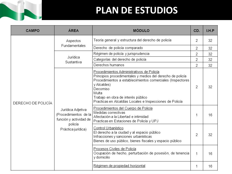 Jurídica Adjetiva (Procedimientos de la función y actividad de policía