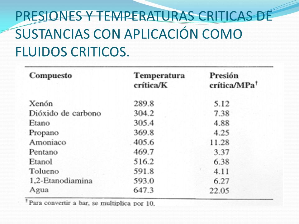 PRESIONES Y TEMPERATURAS CRITICAS DE SUSTANCIAS CON APLICACIÓN COMO FLUIDOS CRITICOS.