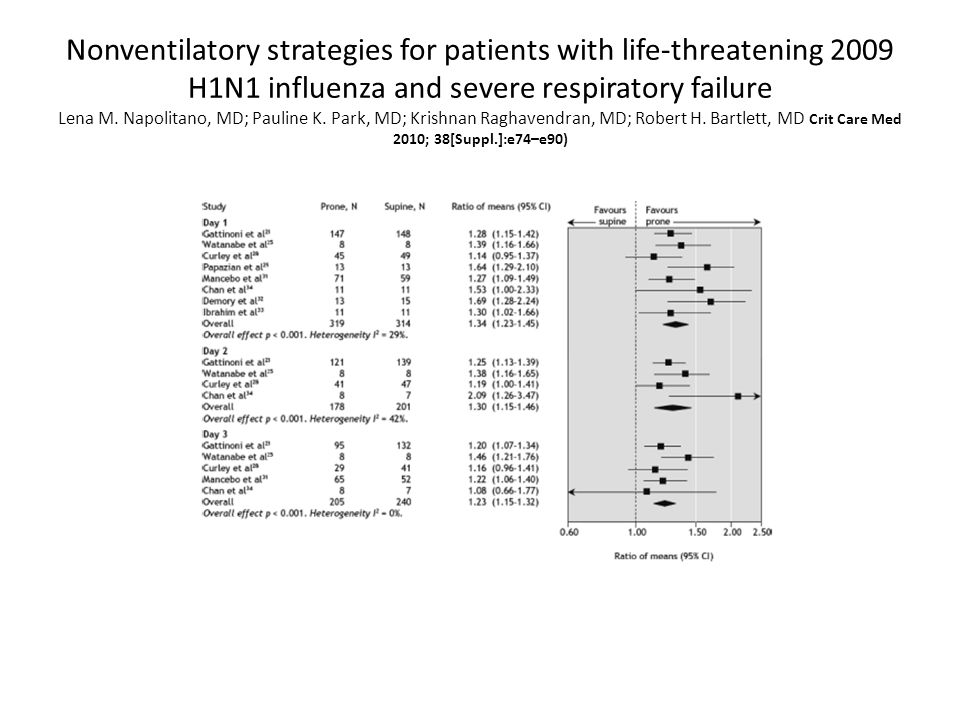 Nonventilatory strategies for patients with life-threatening 2009 H1N1 influenza and severe respiratory failure Lena M.