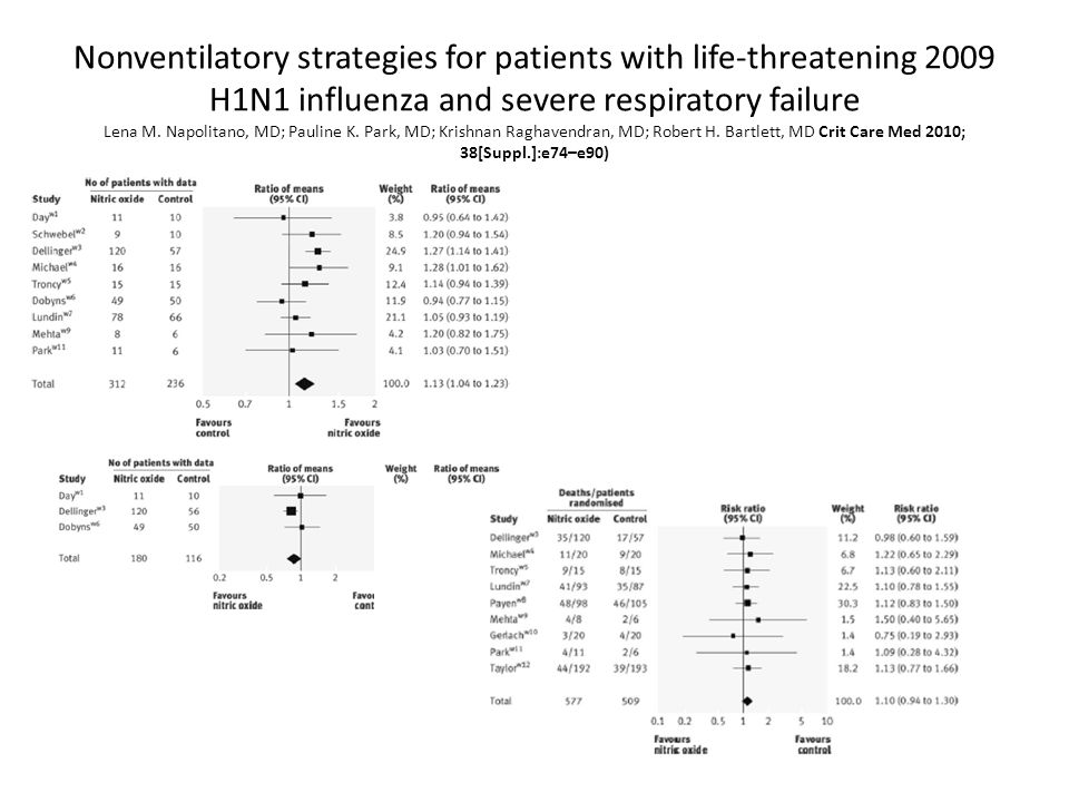 Nonventilatory strategies for patients with life-threatening 2009 H1N1 influenza and severe respiratory failure Lena M.
