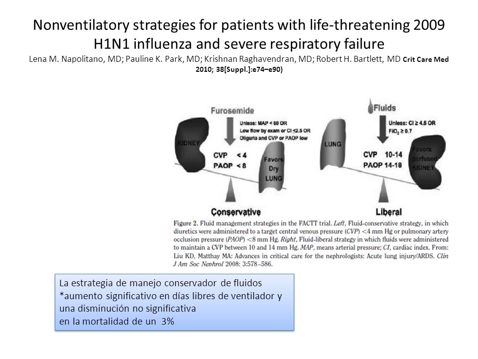 Nonventilatory strategies for patients with life-threatening 2009 H1N1 influenza and severe respiratory failure Lena M. Napolitano, MD; Pauline K. Park, MD; Krishnan Raghavendran, MD; Robert H. Bartlett, MD Crit Care Med 2010; 38[Suppl.]:e74–e90)