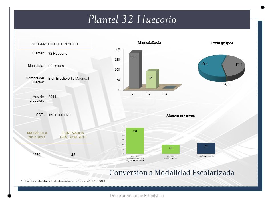 Plantel 32 Huecorio Conversión a Modalidad Escolarizada