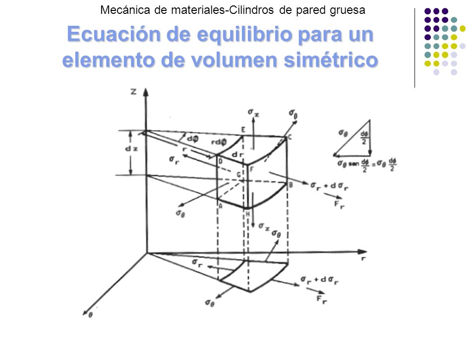 Ecuación de equilibrio para un elemento de volumen simétrico