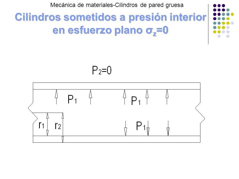Cilindros sometidos a presión interior en esfuerzo plano σz=0