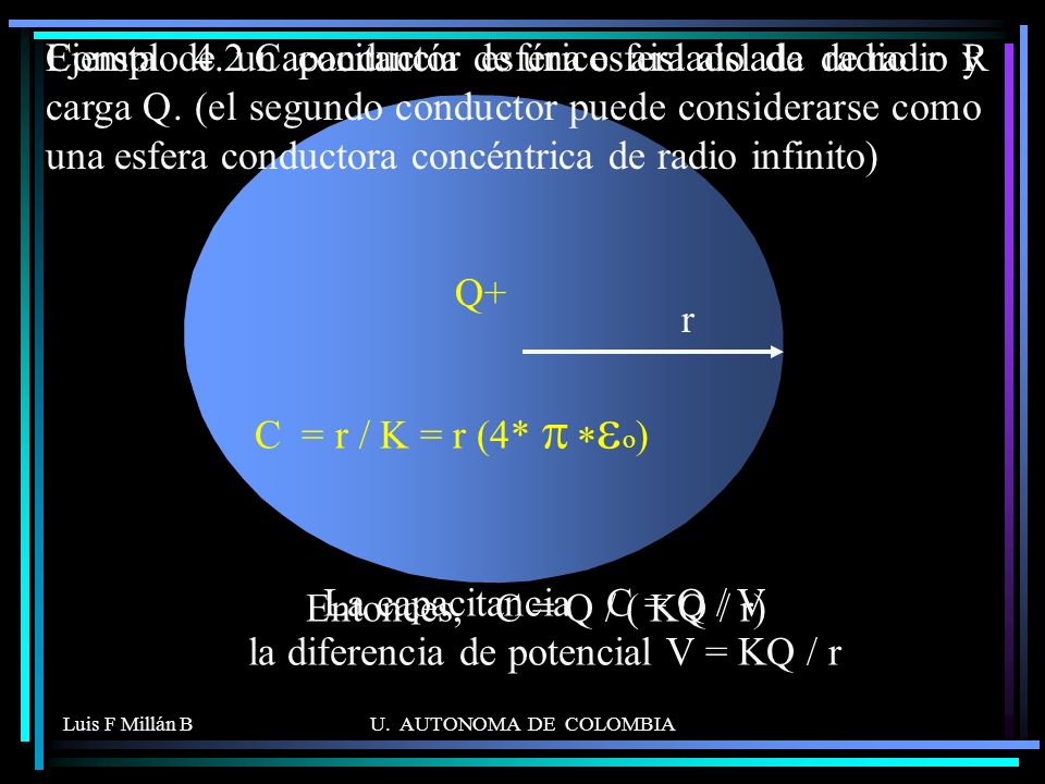 Ejemplo 4.2 Capacitancía de una esfera aislada de radio R