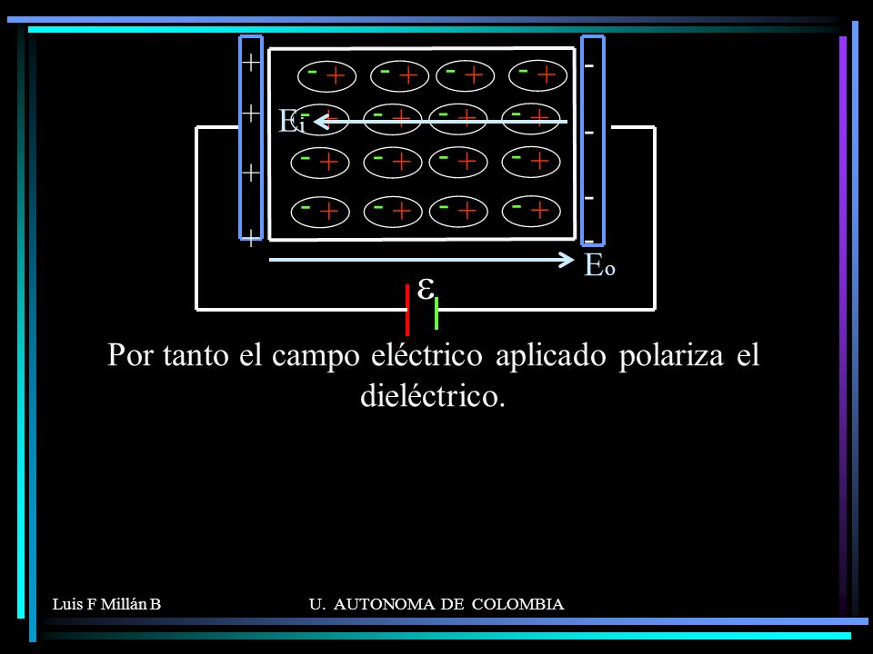 Por tanto el campo eléctrico aplicado polariza el dieléctrico.