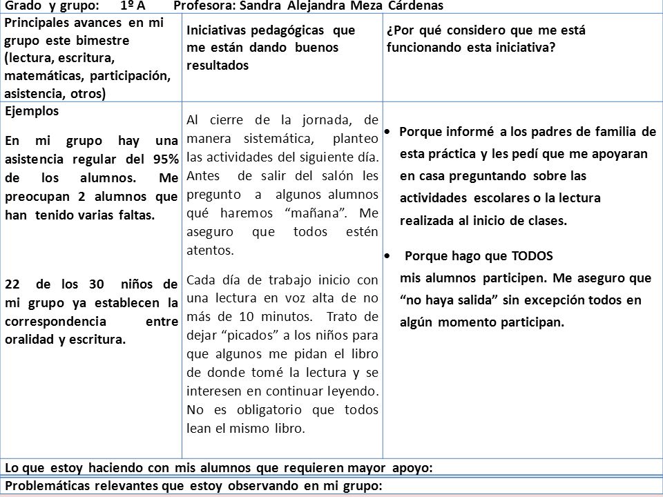 Grado y grupo: 1º A Profesora: Sandra Alejandra Meza Cárdenas