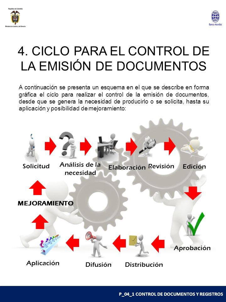 4. CICLO PARA EL CONTROL DE LA EMISIÓN DE DOCUMENTOS