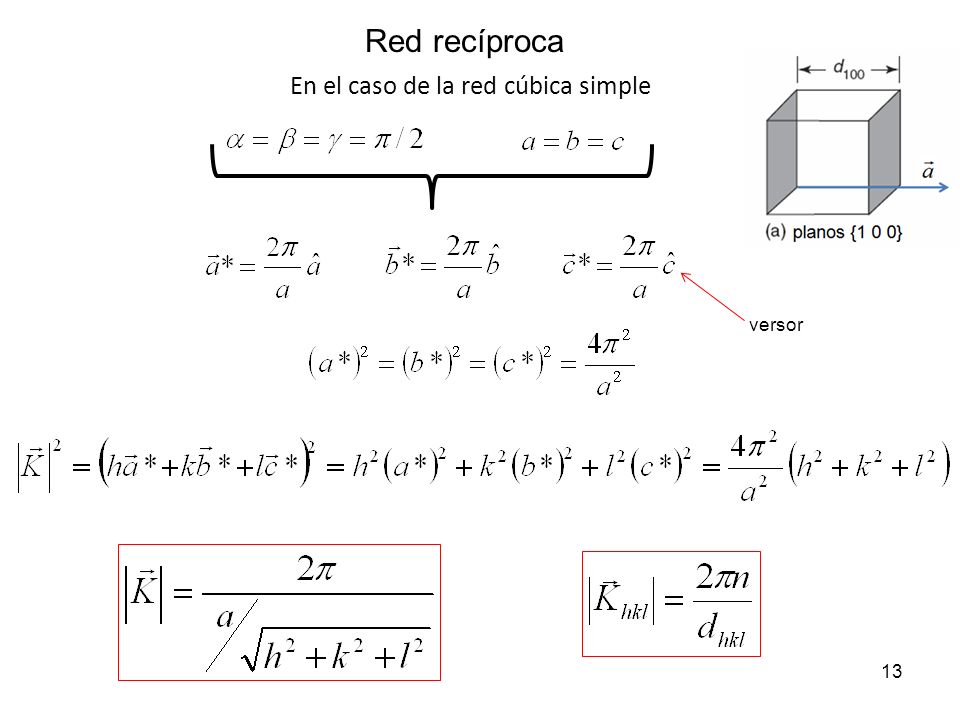Red recíproca En el caso de la red cúbica simple versor