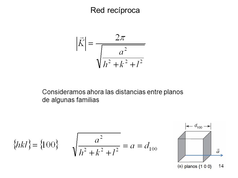 Red recíproca Consideramos ahora las distancias entre planos de algunas familias