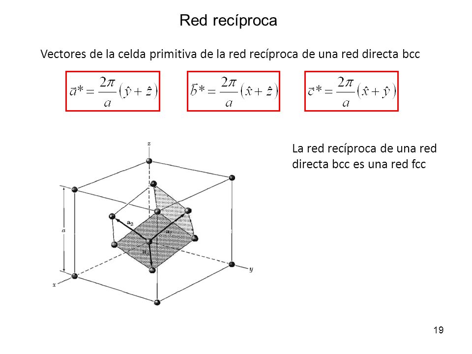 Red recíproca Vectores de la celda primitiva de la red recíproca de una red directa bcc.