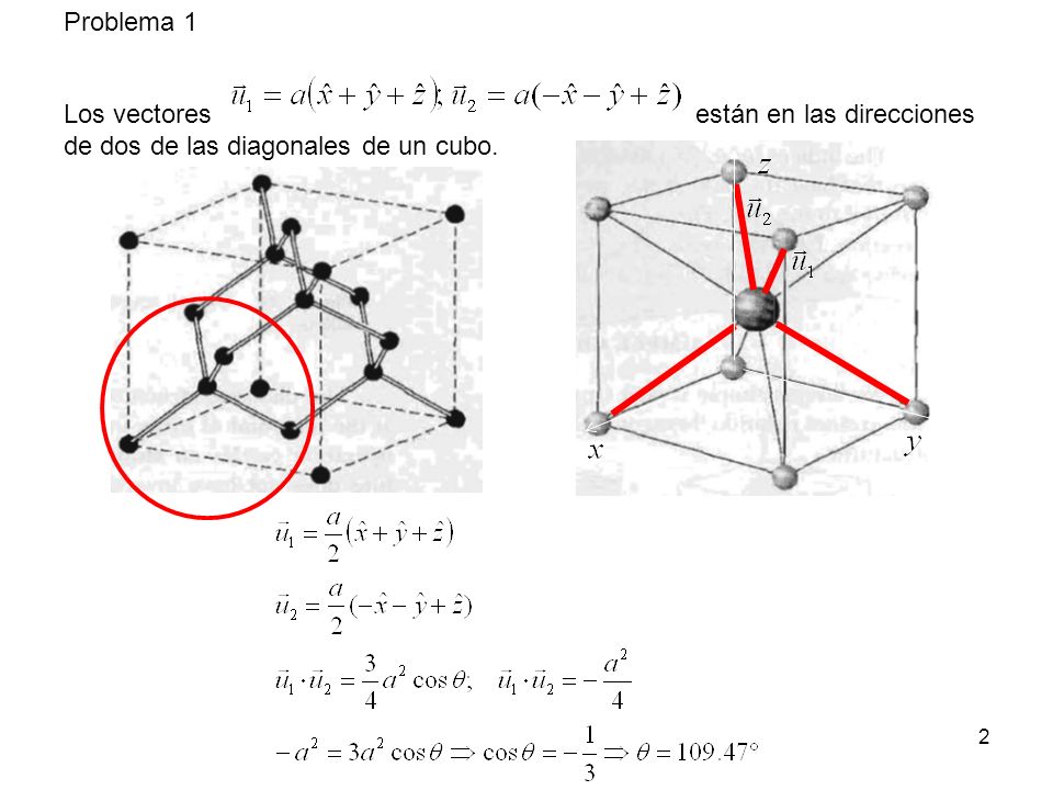 Problema 1 Los vectores están en las direcciones de dos de las diagonales de un cubo.