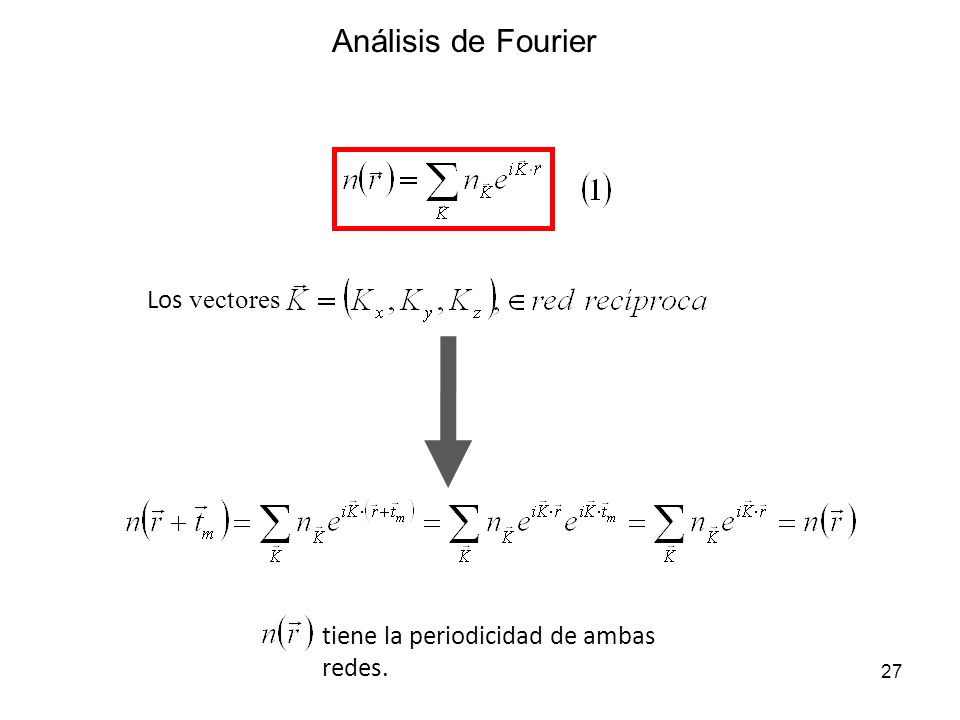 Análisis de Fourier Los vectores tiene la periodicidad de ambas redes.