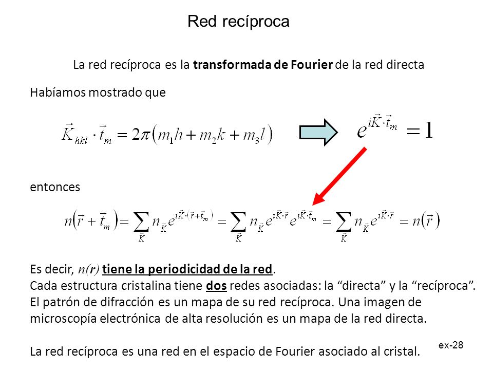 La red recíproca es la transformada de Fourier de la red directa