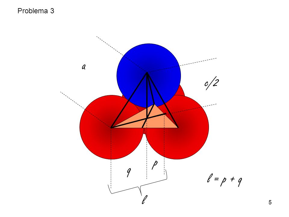 Problema 3 l c/2 a p q l = p + q