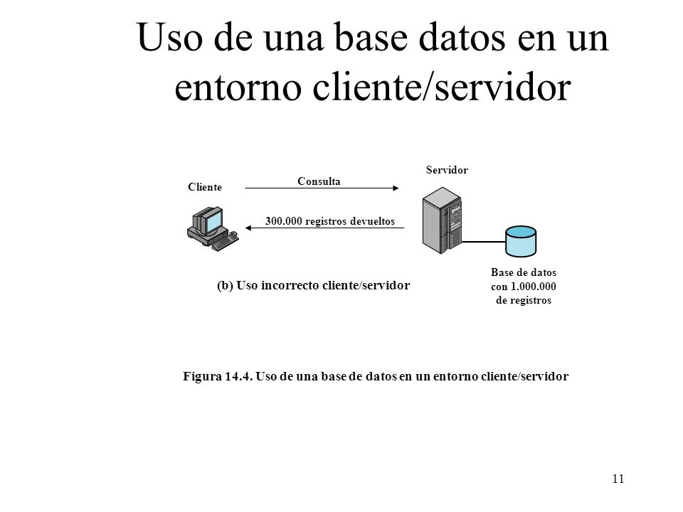 Uso de una base datos en un entorno cliente/servidor