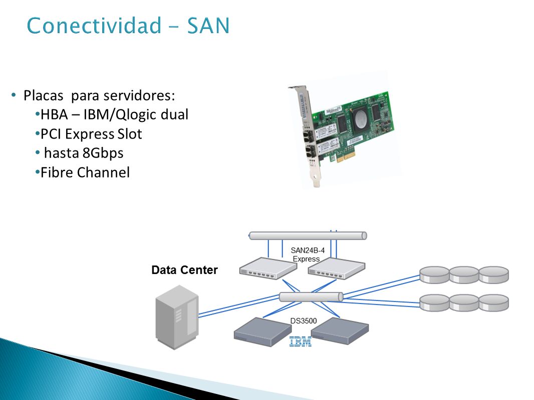 Conectividad - SAN Placas para servidores: HBA – IBM/Qlogic dual
