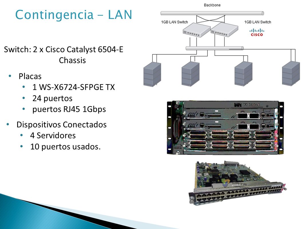 Contingencia - LAN Switch: 2 x Cisco Catalyst 6504-E Chassis Placas