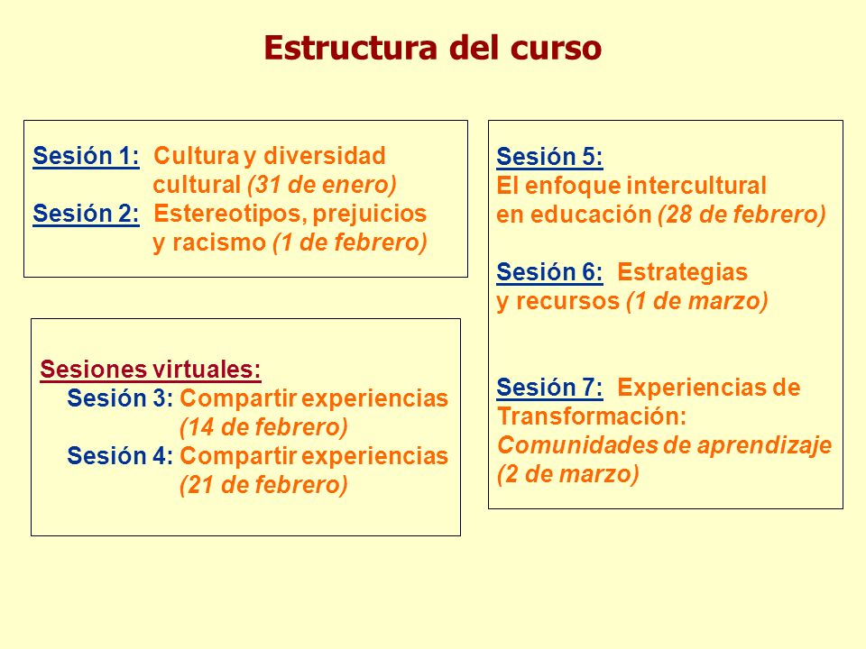 Estructura del curso Sesión 1: Cultura y diversidad cultural (31 de enero)