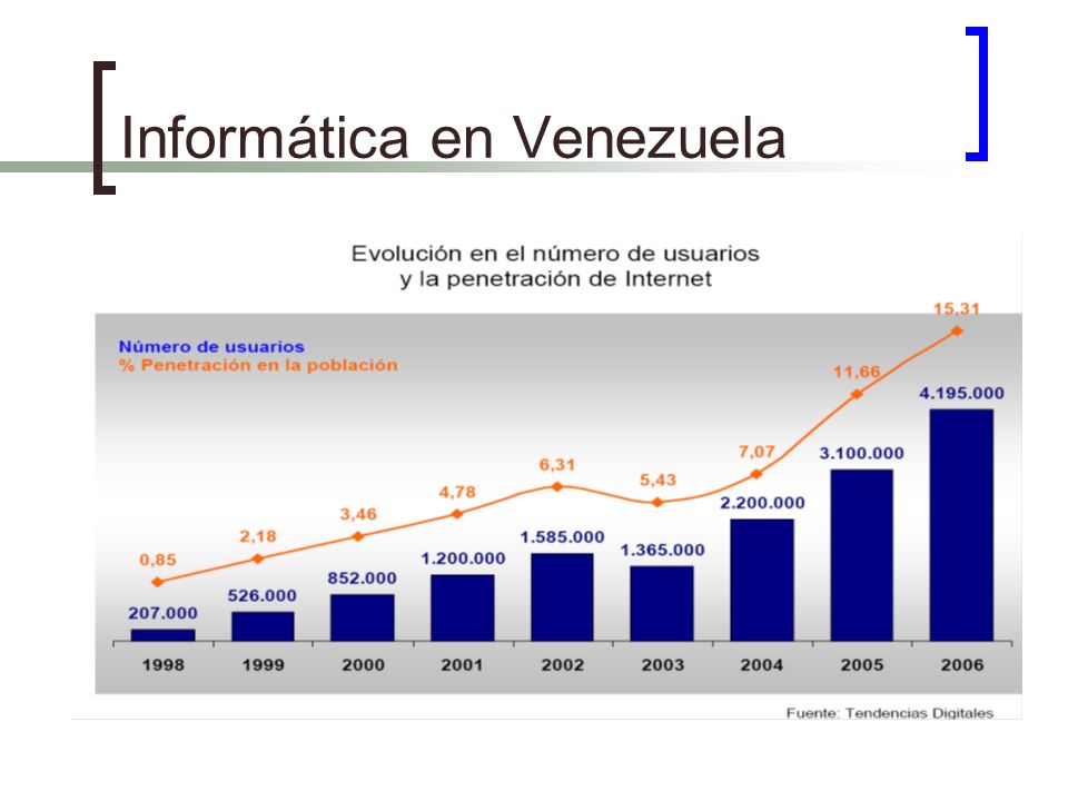 Informática en Venezuela