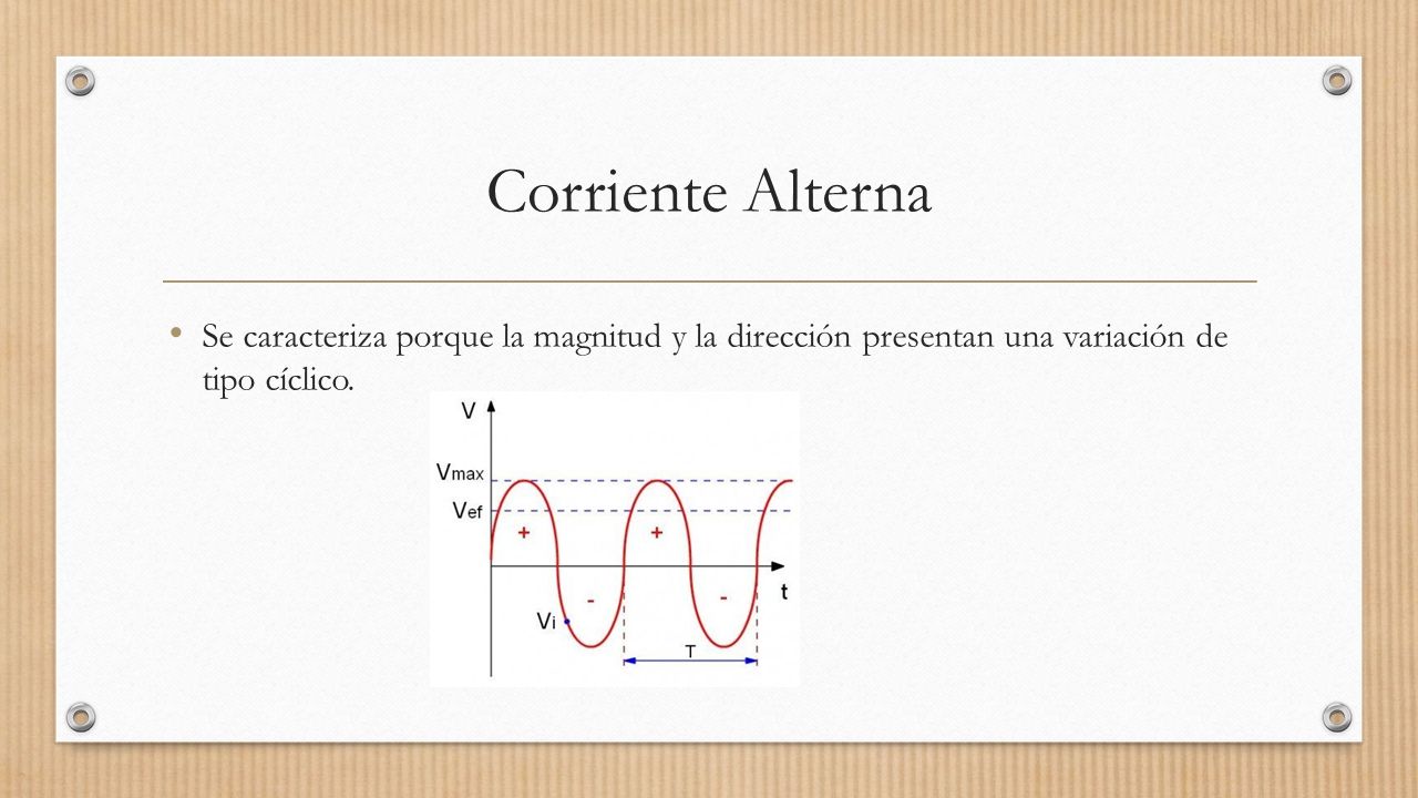 Corriente Alterna Se caracteriza porque la magnitud y la dirección presentan una variación de tipo cíclico.