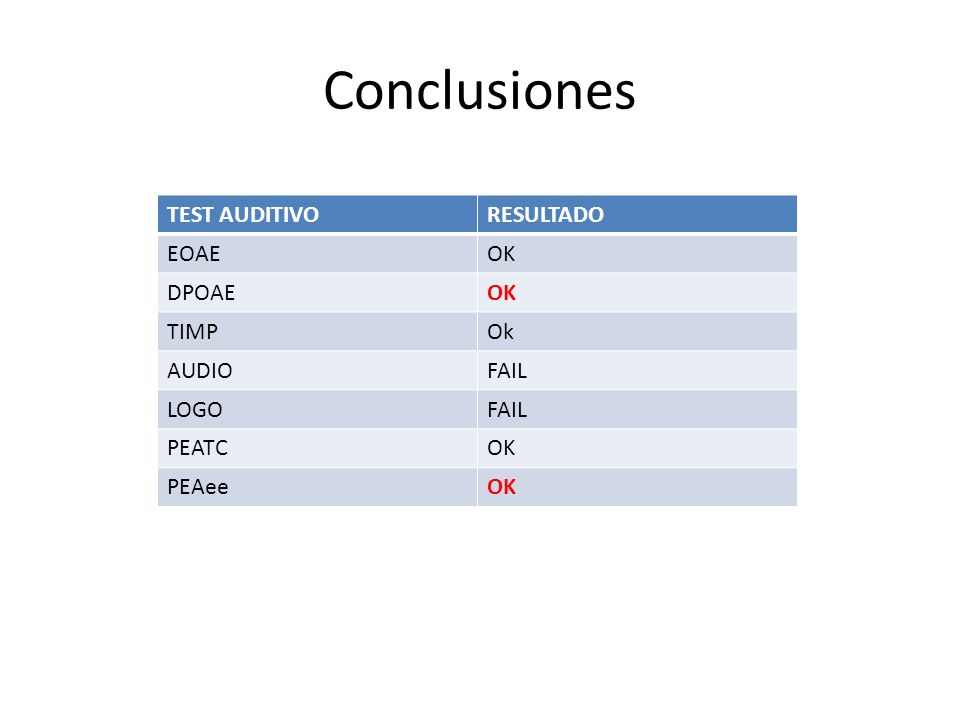 Conclusiones TEST AUDITIVO RESULTADO EOAE OK DPOAE TIMP Ok AUDIO FAIL