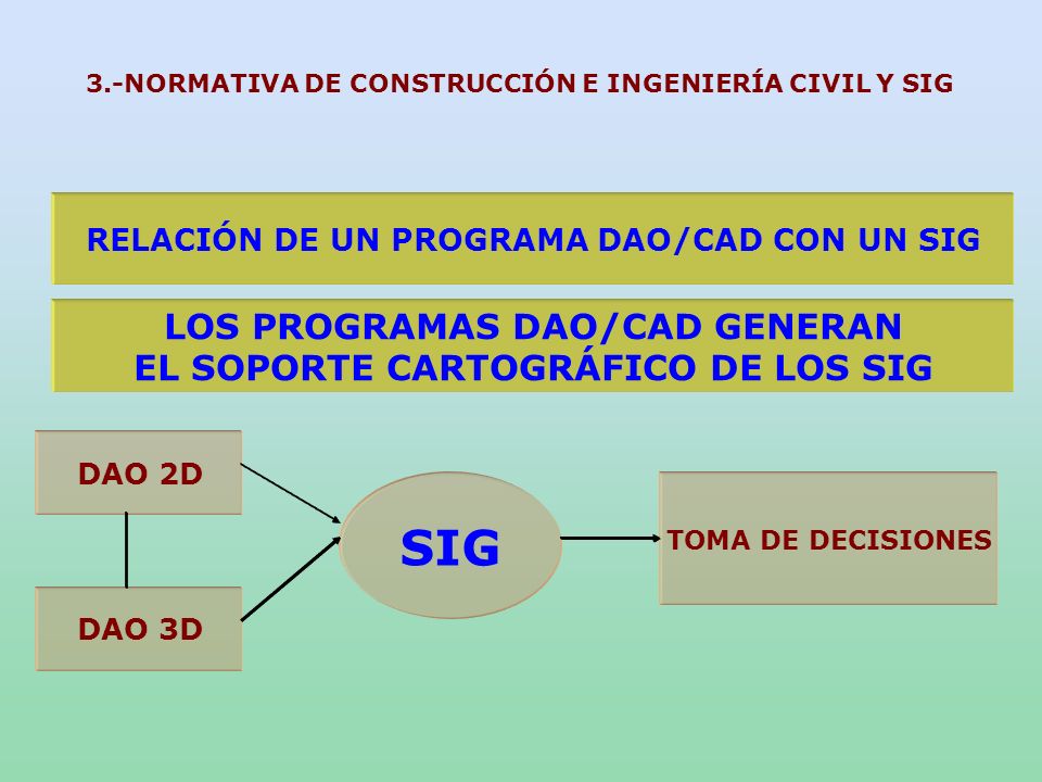 SIG LOS PROGRAMAS DAO/CAD GENERAN EL SOPORTE CARTOGRÁFICO DE LOS SIG