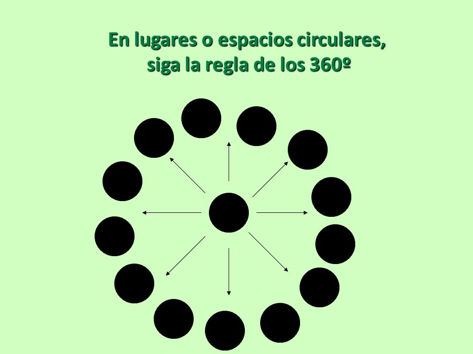 En lugares o espacios circulares, siga la regla de los 360º
