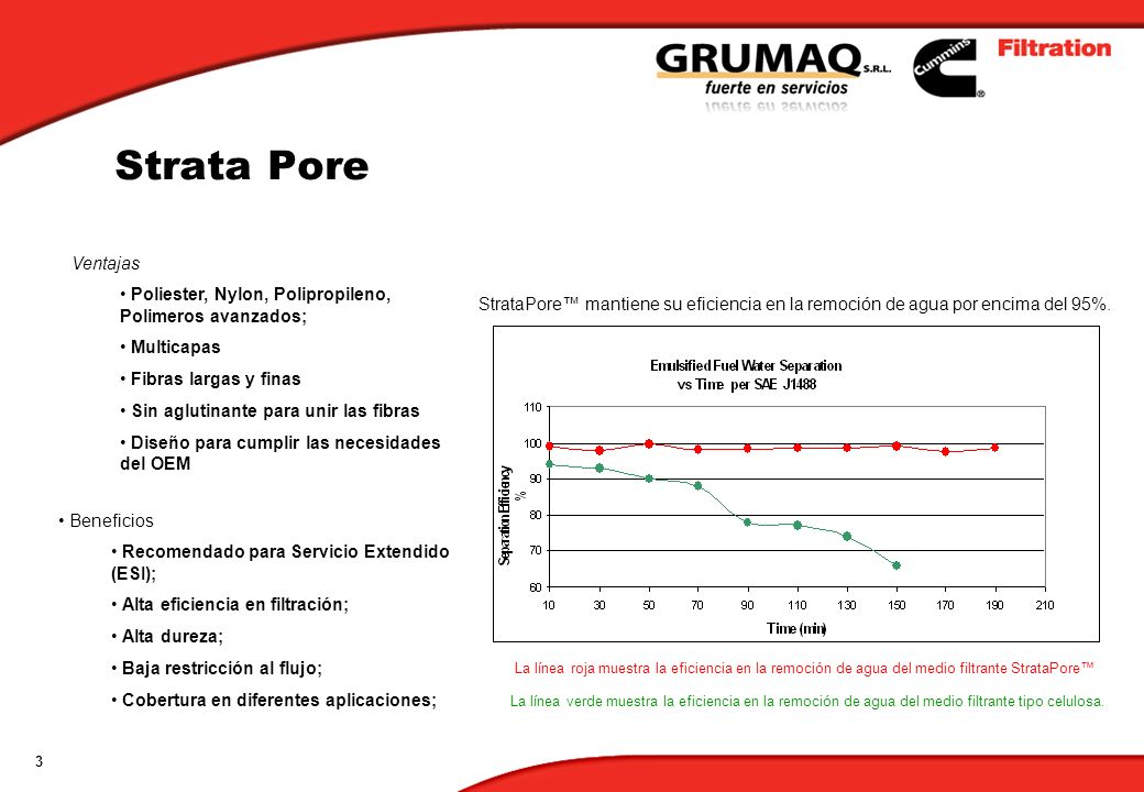 Strata Pore Ventajas. Poliester, Nylon, Polipropileno, Polimeros avanzados; Multicapas. Fibras largas y finas.