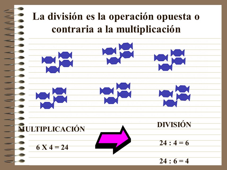 La división es la operación opuesta o contraria a la multiplicación